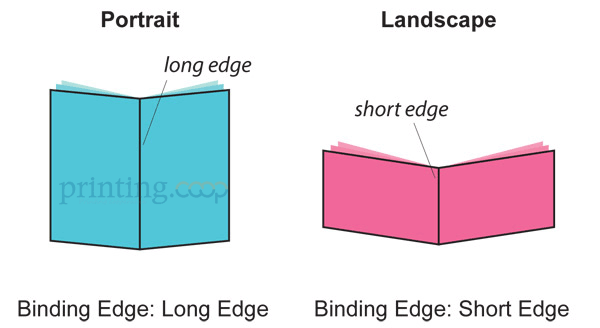 Long Edge Binding